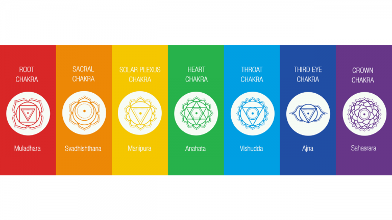 Chakras and The Endocrine System